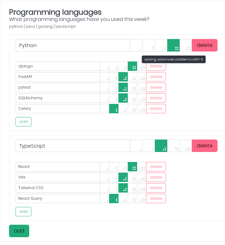 Visual representation of developer growth tracking showing skill progression over time with charts and metrics